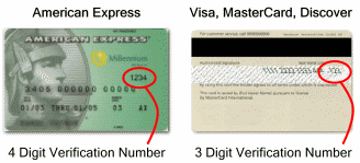 CID/CVV/CVV2 Locations
